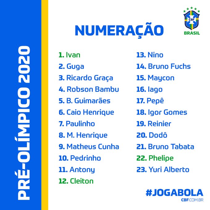 Confira a numeração do Brasil para o Torneio Pré-Olímpico